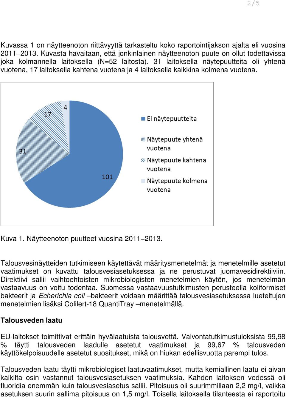 31 laitoksella näytepuutteita oli yhtenä vuotena, 17 laitoksella kahtena vuotena ja 4 laitoksella kaikkina kolmena vuotena. Kuva 1. Näytteenoton puutteet vuosina 2011 2013.