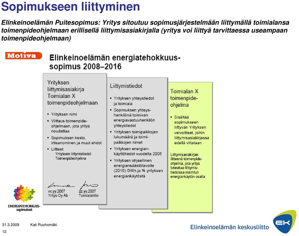 toimialansa toimenpideohjelmaan erillisellä