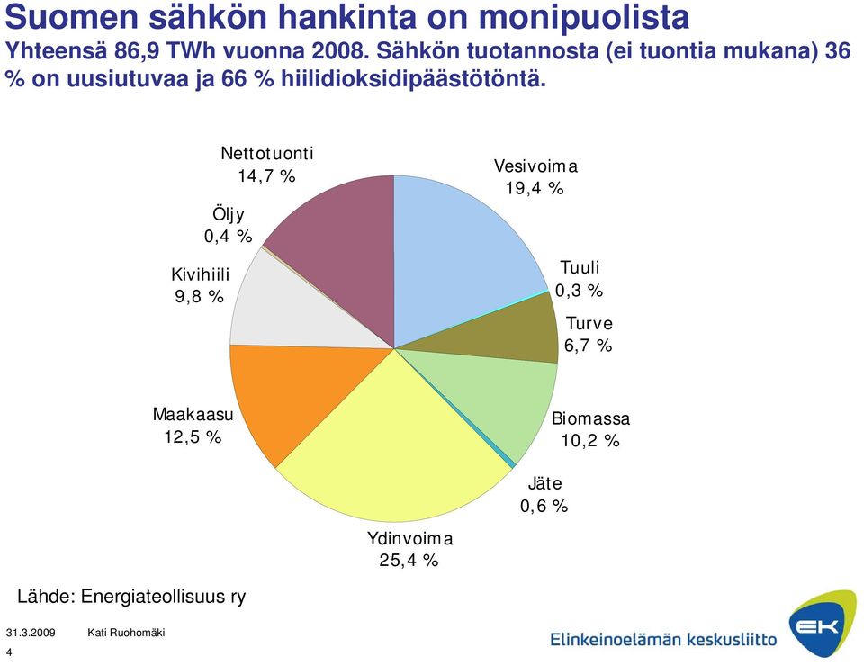 hiilidioksidipäästötöntä.