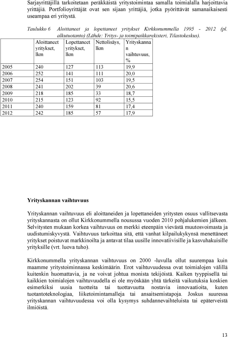 Taulukko 6 Aloittaneet yritykset, Aloittaneet ja lopettaneet yritykset Kirkkonummella 1995-2012 (pl. alkutuotanto) (Lähde: Yritys- ja toimipaikkarekisteri, Tilastokeskus).
