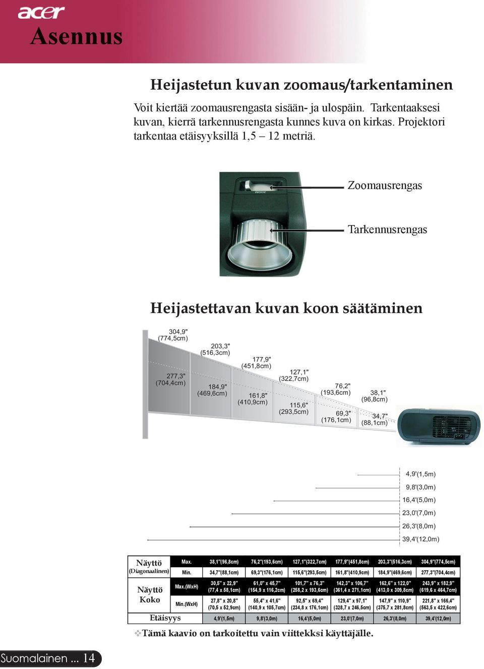 Zoomausrengas Tarkennusrengas Heijastettavan kuvan koon säätäminen 304,9" (774,5cm) 277,3" (704,4cm) 203,3" (516,3cm) 184,9" (469,6cm) 177,9" (451,8cm) 161,8" (410,9cm) 127,1" (322,7cm) 115,6"
