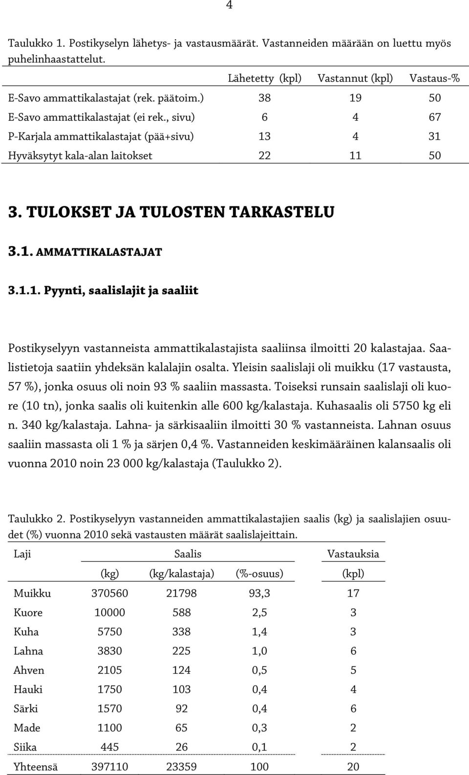 1.1. Pyynti, saalislajit ja saaliit Postikyselyyn vastanneista ammattikalastajista saaliinsa ilmoitti 20 kalastajaa. Saalistietoja saatiin yhdeksän kalalajin osalta.