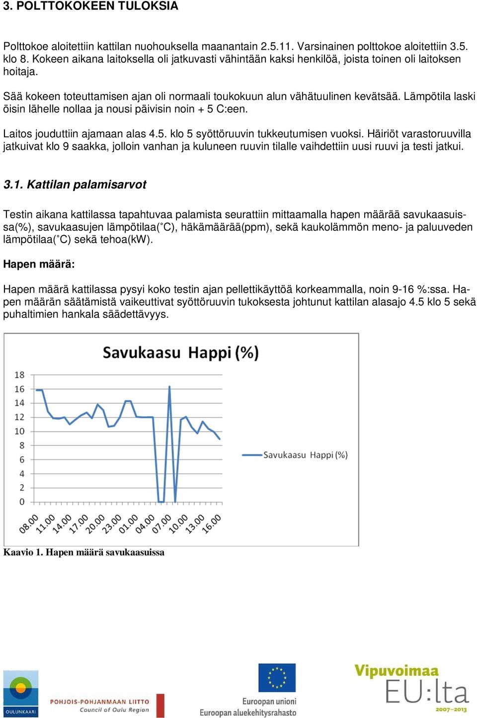 Lämpötila laski öisin lähelle nollaa ja nousi päivisin noin + 5 C:een. Laitos jouduttiin ajamaan alas 4.5. klo 5 syöttöruuvin tukkeutumisen vuoksi.