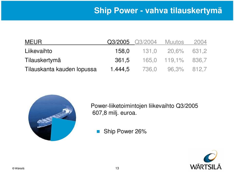 836,7 Tilauskanta kauden lopussa 1.