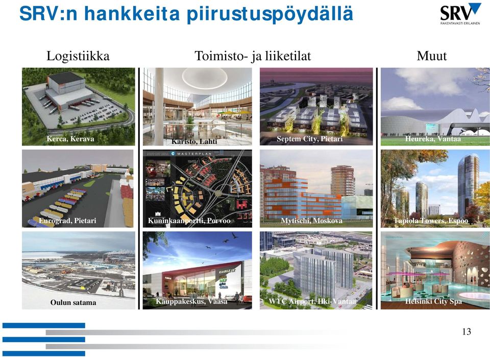 Eurograd, Pietari Kuninkaanportti, Porvoo Mytischi, Moskova Tapiola