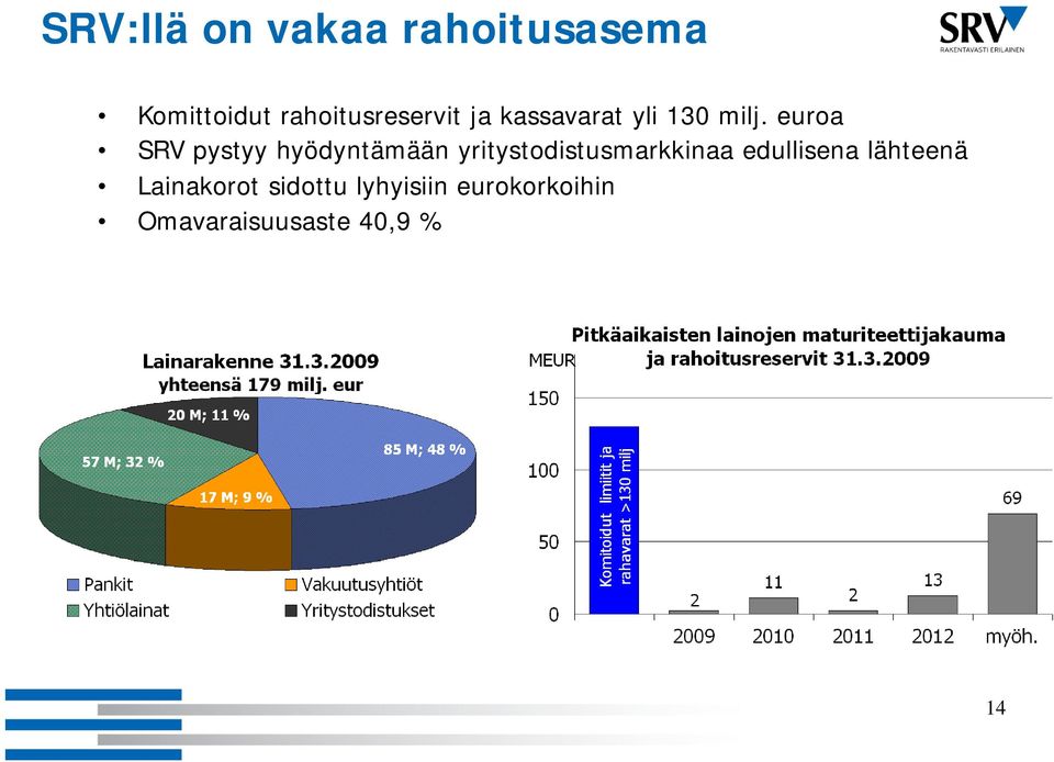 euroa SRV pystyy yy hyödyntämään y yritystodistusmarkkinaa