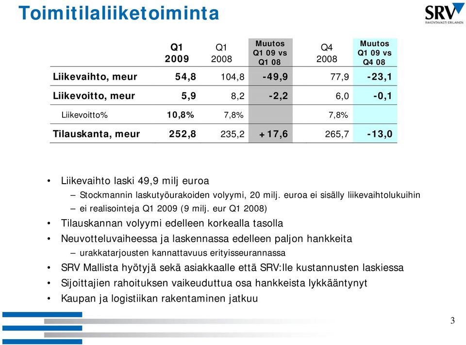 euroa ei sisälly liikevaihtolukuihin ei realisointeja Q1 2009 (9 milj.