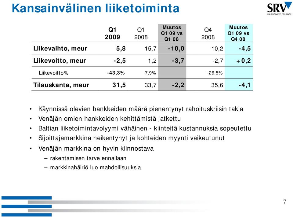 rahoituskriisin takia Venäjän omien hankkeiden kehittämistä jatkettu Baltian liiketoimintavolyymi vähäinen - kiinteitä kustannuksia sopeutettu