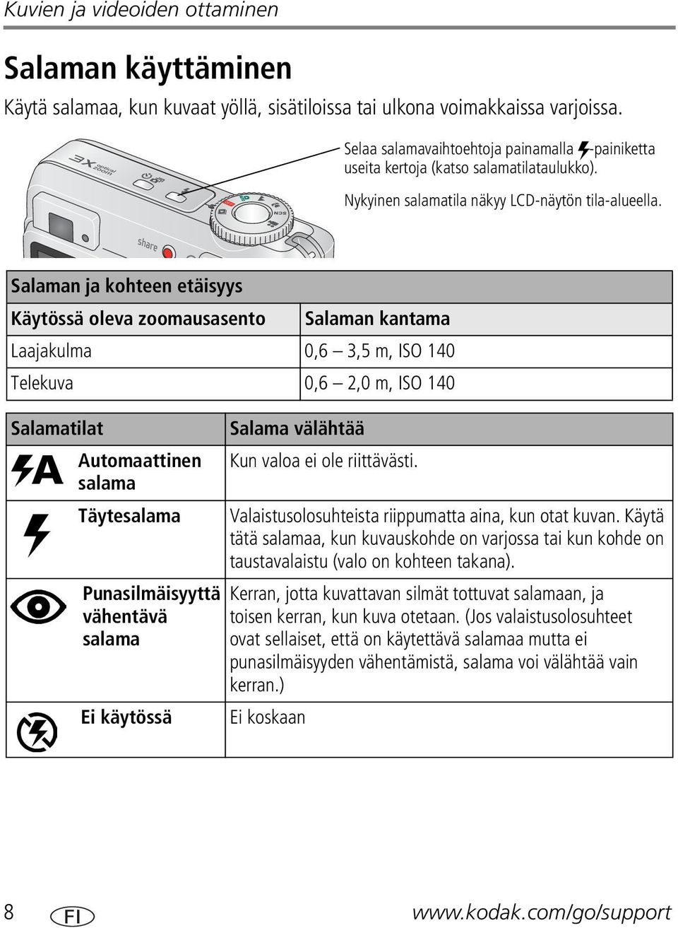 Salaman ja kohteen etäisyys Käytössä oleva zoomausasento Salaman kantama Laajakulma 0,6 3,5 m, ISO 140 Telekuva 0,6 2,0 m, ISO 140 Salamatilat Automaattinen salama Täytesalama Punasilmäisyyttä