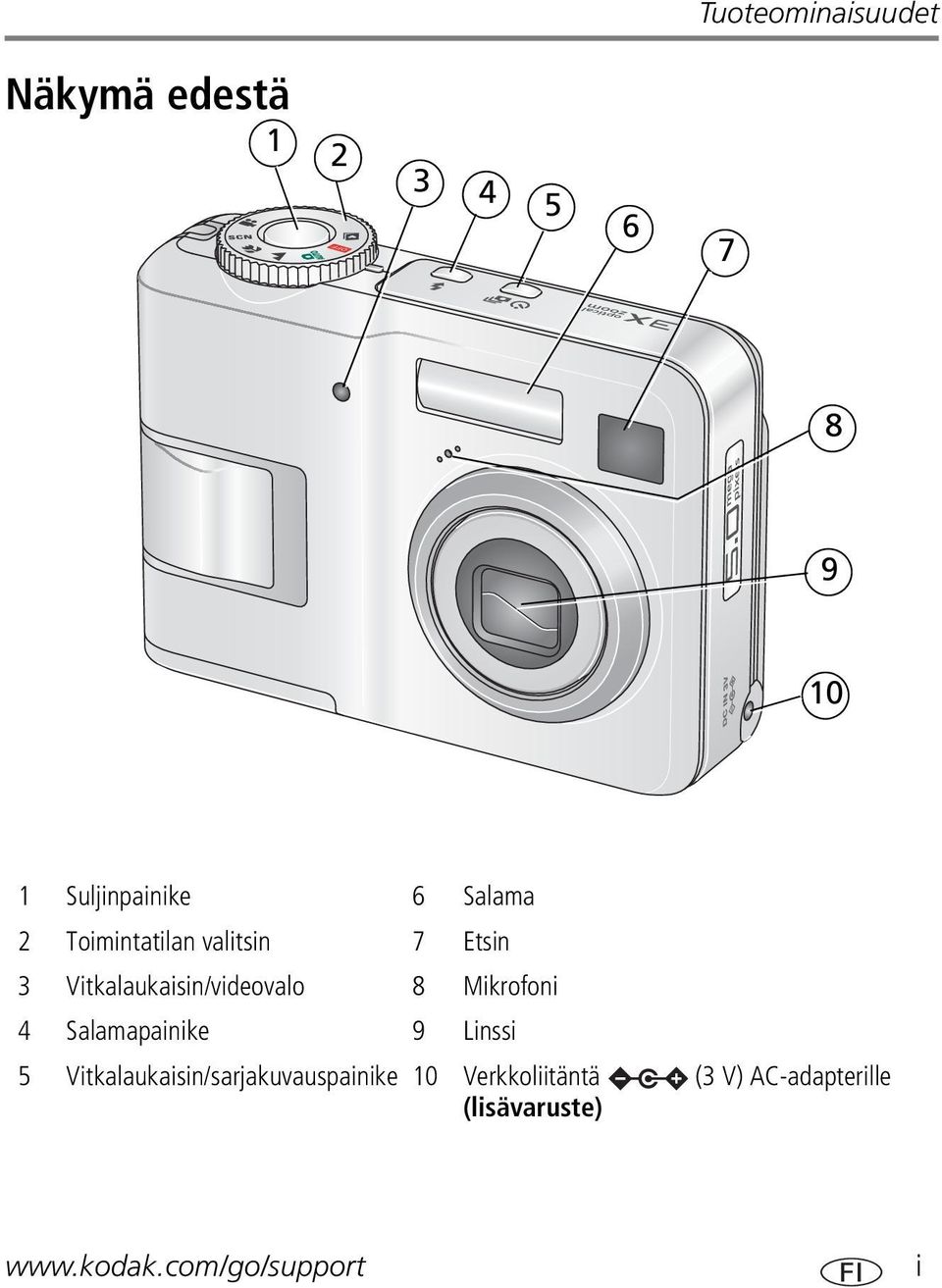 Mikrofoni 4 Salamapainike 9 Linssi 5 Vitkalaukaisin/sarjakuvauspainike 10