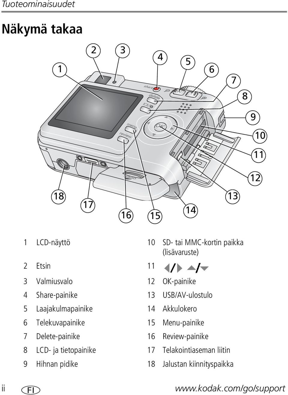 Laajakulmapainike 14 Akkulokero 6 Telekuvapainike 15 Menu-painike 7 Delete-painike 16 Review-painike 8 LCD-