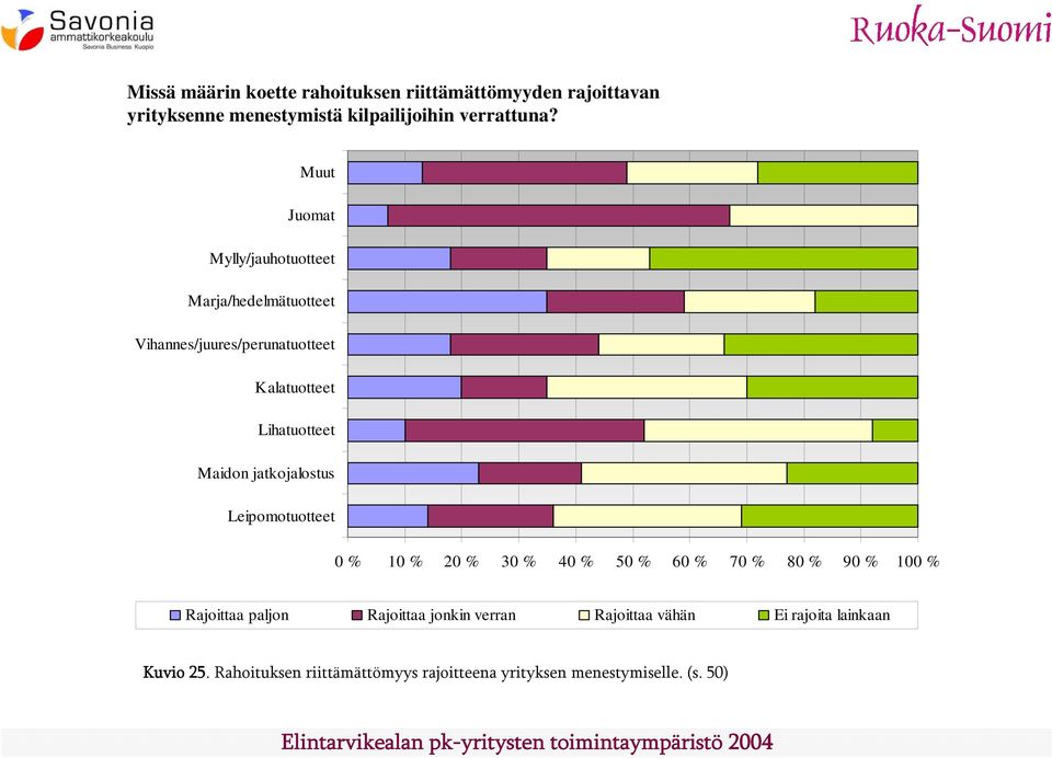 Muut Juomat Mylly/jauhotuotteet Marja/hedelmätuotteet Vihannes/juures/perunatuotteet Kalatuotteet