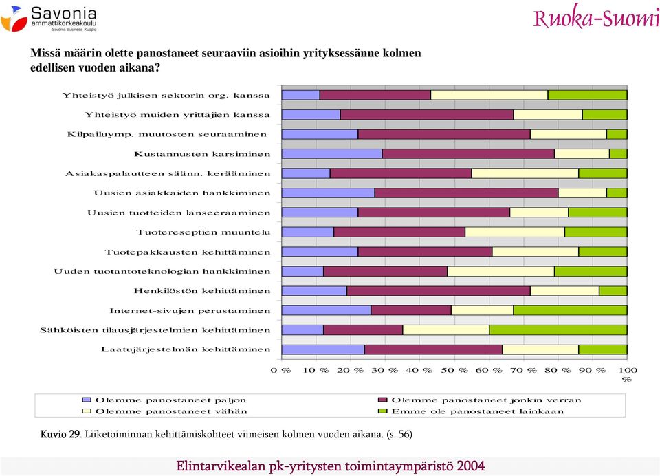 kerääminen Uusien asiakkaiden hankkiminen Uusien tuotteiden lanseeraaminen Tuotereseptien muuntelu Tuotepakkausten kehittäminen Uuden tuotantoteknologian hankkiminen Henkilöstön kehittäminen