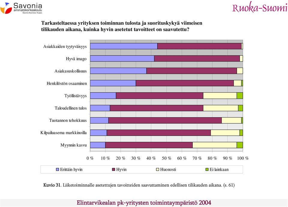 Asiakkaiden tyytyväisyys Hyvä imago Asiakasuskollisuus Henkilöstön osaaminen Työllistävyys Taloudellinen tulos