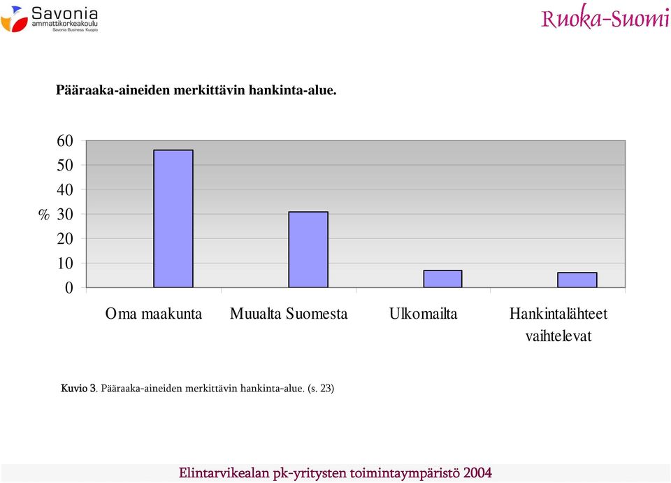 Suomesta Ulkomailta Hankintalähteet vaihtelevat