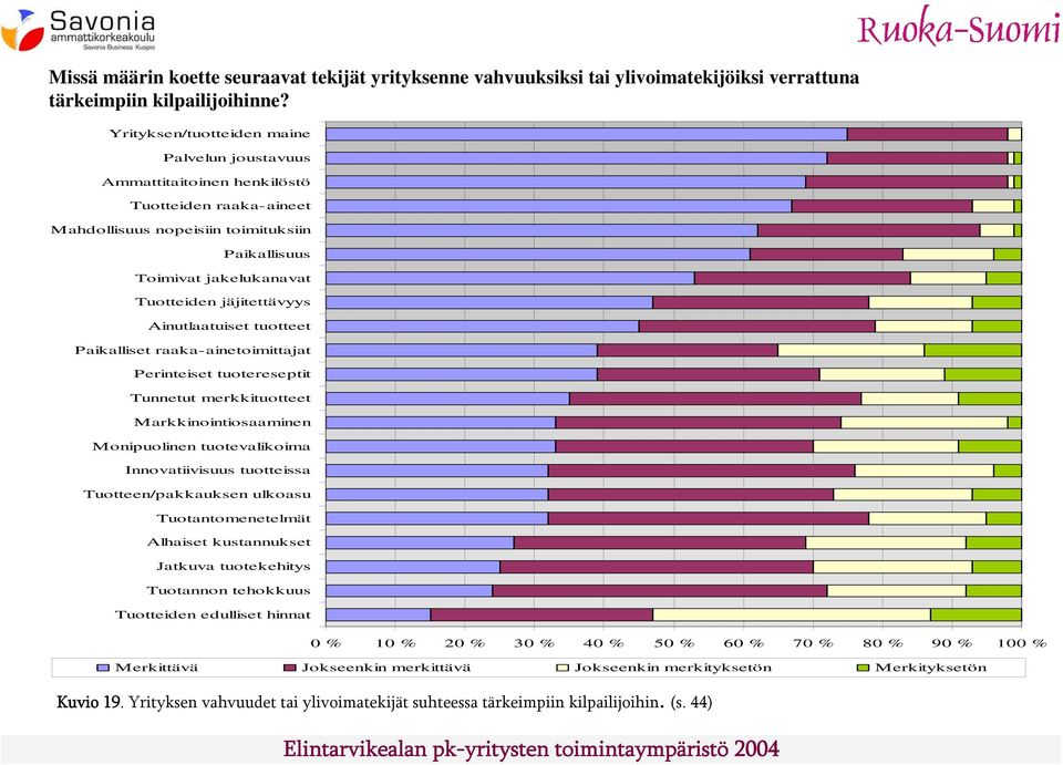 Ainutlaatuiset tuotteet Paikalliset raaka-ainetoimittajat Perinteiset tuotereseptit Tunnetut merkkituotteet Markkinointiosaaminen Monipuolinen tuotevalikoima Innovatiivisuus tuotteissa