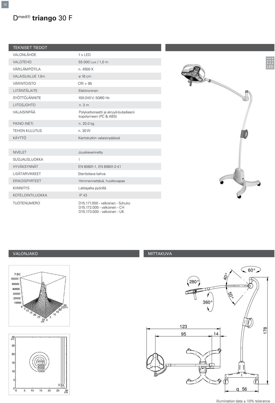 0m Elektronischer ø Konverter 16 cm ANSCHLUSSWERTE VÄRINTOISTO 100-240 V; 50/60 CRI Hz > 95 NETZANSCHLUSSLEITUNG LIITÄNTÄLAITE ca.