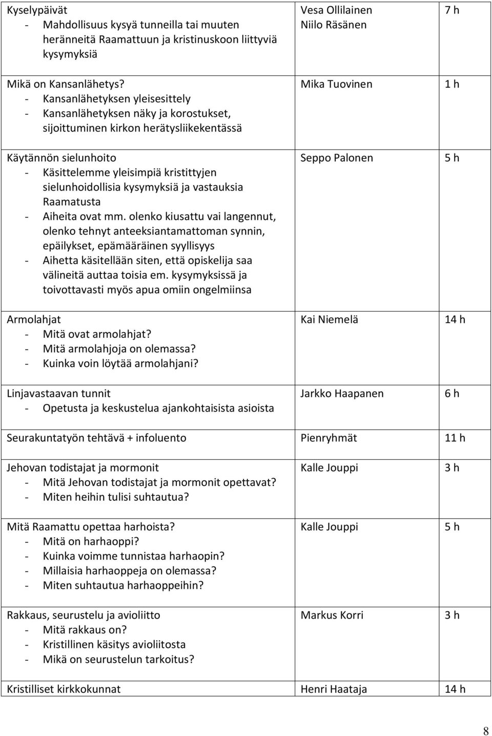 kysymyksiä ja vastauksia Raamatusta - Aiheita ovat mm.