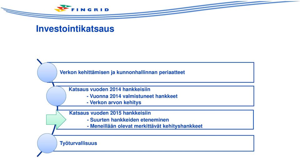 Verkon arvon kehitys Katsaus vuoden 2015 hankkeisiin - Suurten