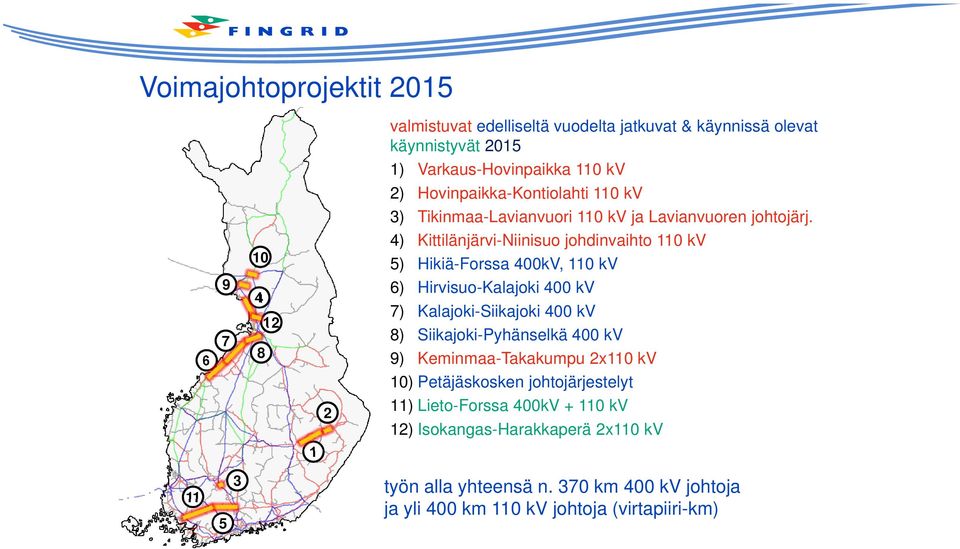 10 4) Kittilänjärvi-Niinisuo johdinvaihto 110 kv 5) Hikiä-Forssa 400kV, 110 kv 6 9 7 4 12 8 6) Hirvisuo-Kalajoki 400 kv 7) Kalajoki-Siikajoki 400 kv 8)