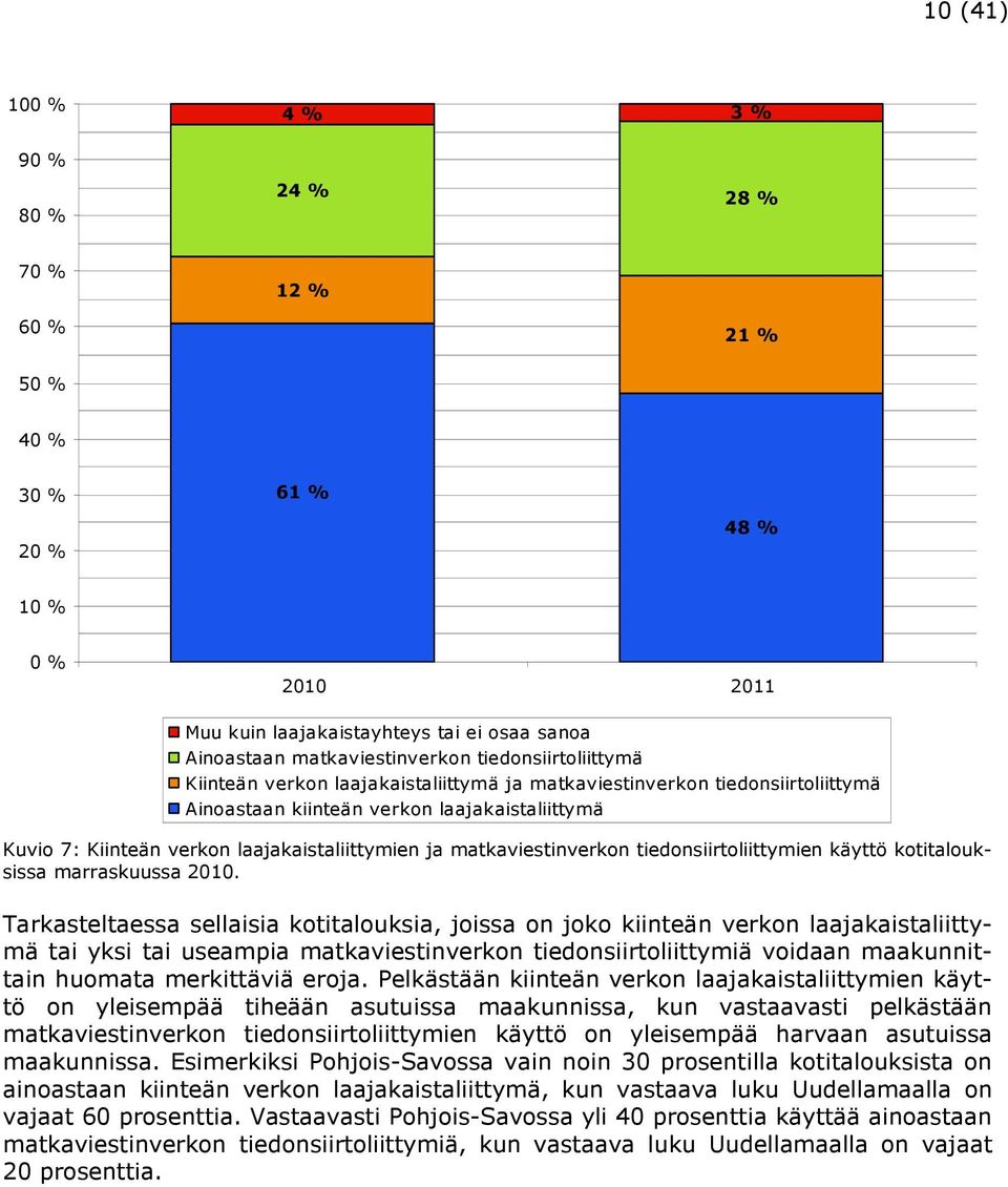 matkaviestinverkon tiedonsiirtoliittymien käyttö kotitalouksissa marraskuussa 2010.