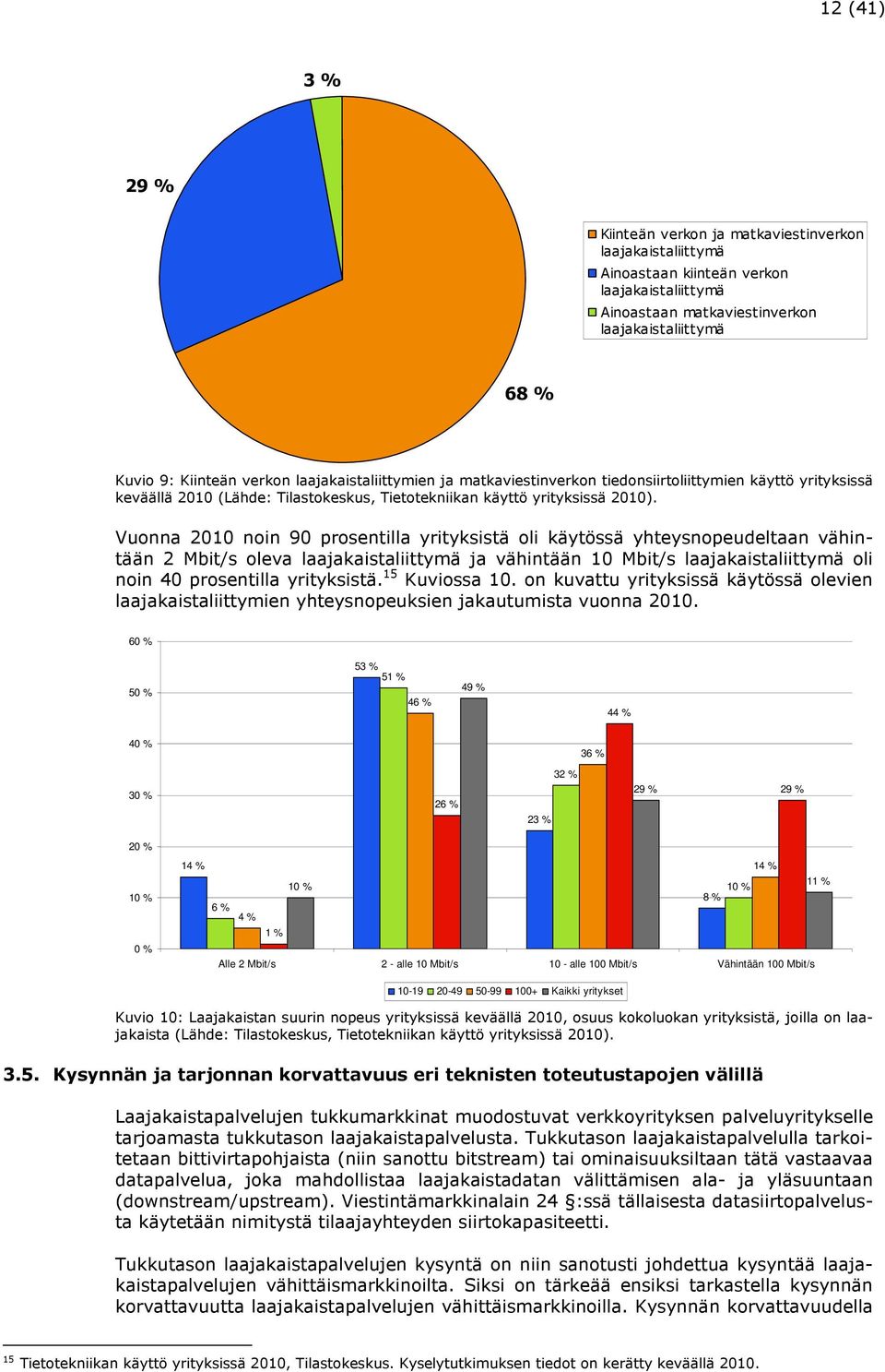 Vuonna 2010 noin 90 prosentilla yrityksistä oli käytössä yhteysnopeudeltaan vähintään 2 Mbit/s oleva laajakaistaliittymä ja vähintään 10 Mbit/s laajakaistaliittymä oli noin 40 prosentilla yrityksistä.