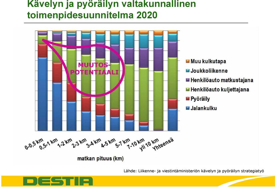 toimenpidesuunnitelma 2020 Lähde: