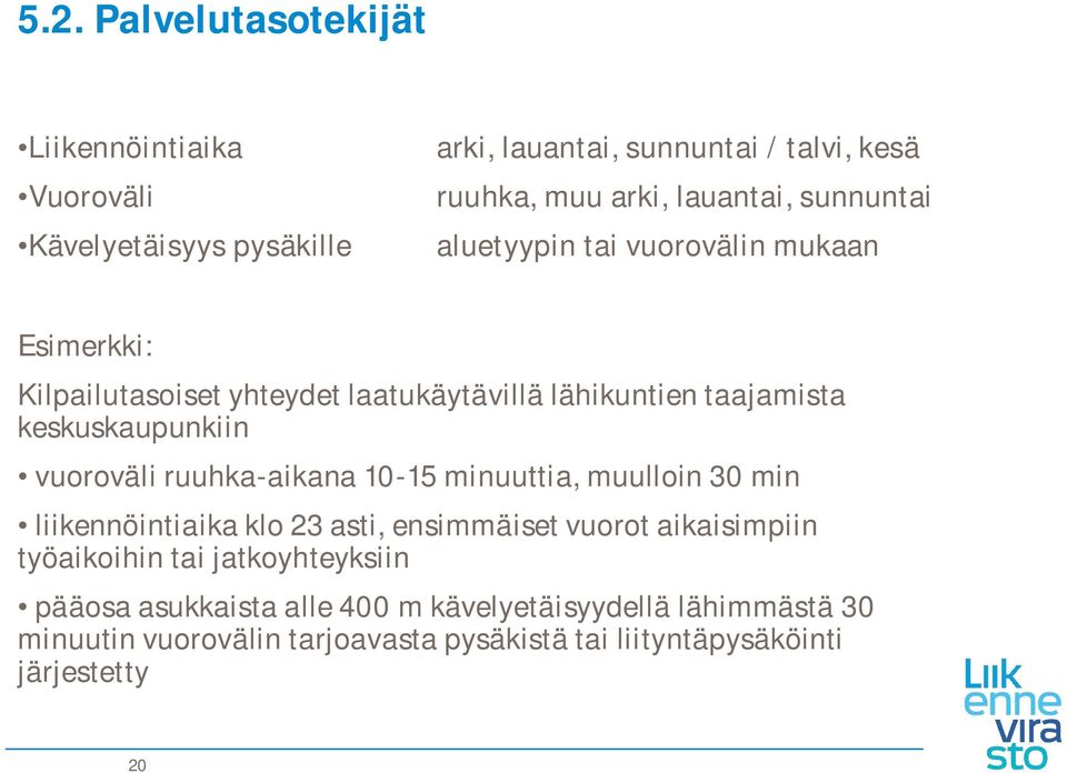 keskuskaupunkiin vuoroväli ruuhka-aikana 10-15 minuuttia, muulloin 30 min liikennöintiaika klo 23 asti, ensimmäiset vuorot aikaisimpiin