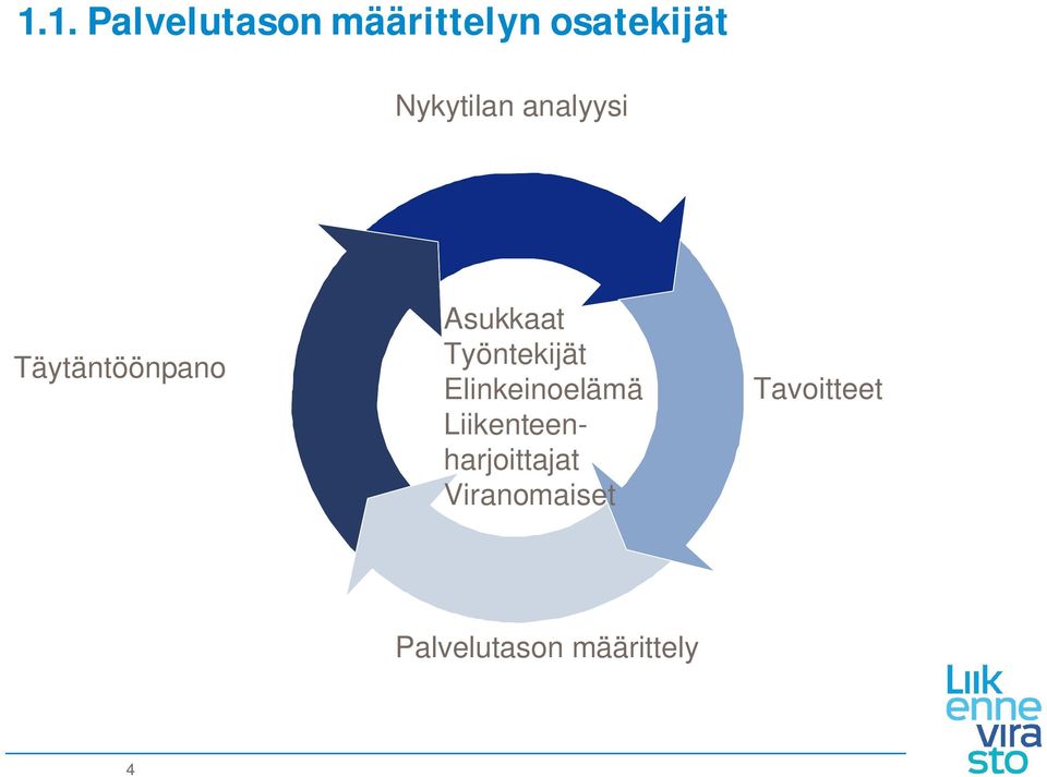 Elinkeinoelämä Liikenteenharjoittajat Viranomaiset