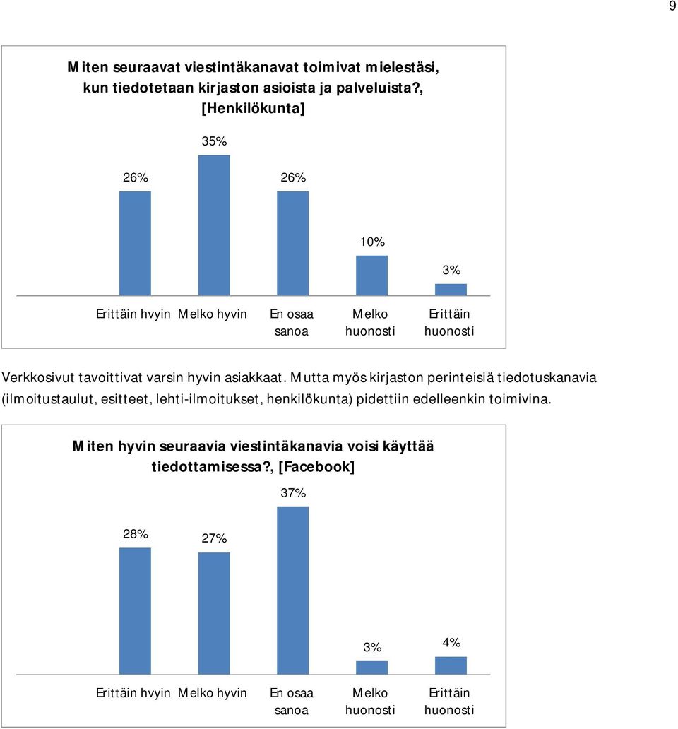 Mutta myös kirjaston perinteisiä tiedotuskanavia (ilmoitustaulut, esitteet, lehti-ilmoitukset, henkilökunta)