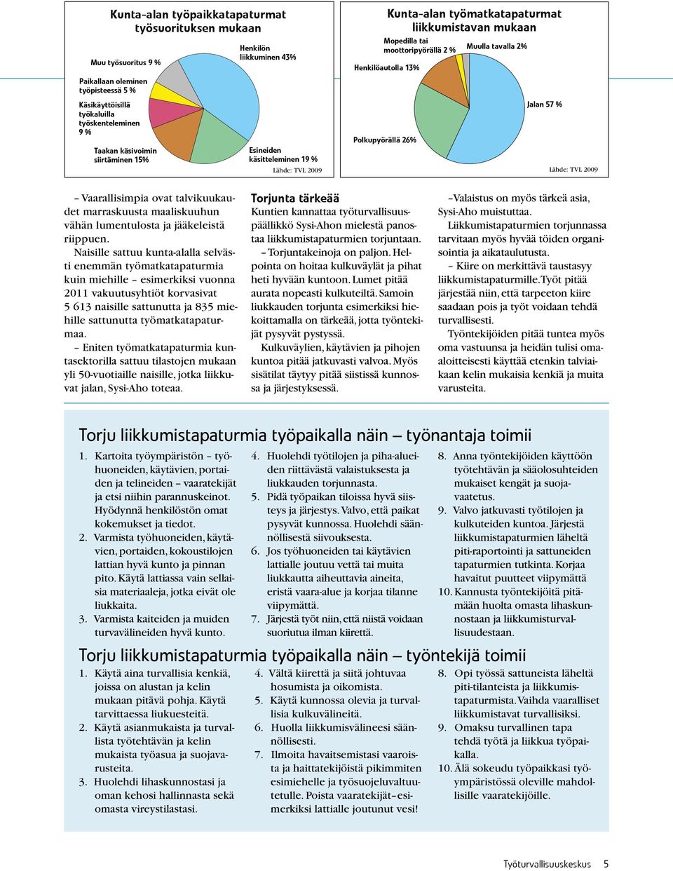 Muulla tavalla 2% Jalan 57 % Lähde: TVL 2009 Vaarallisimpia ovat talvikuukaudet marraskuusta maaliskuuhun vähän lumentulosta ja jääkeleistä riippuen.