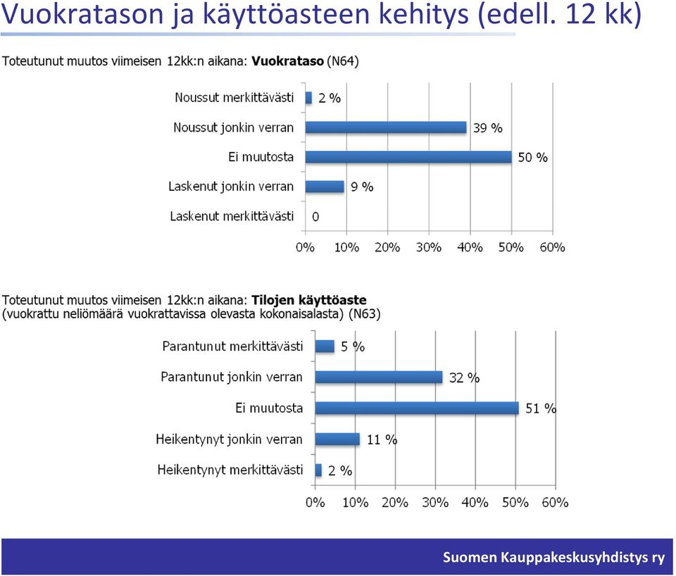 käyttöasteen