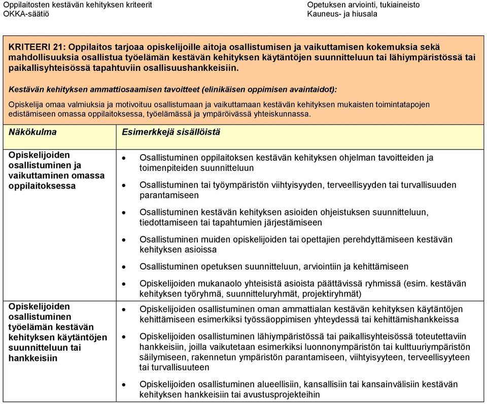 Kestävän kehityksen ammattiosaamisen tavoitteet (elinikäisen oppimisen avaintaidot): Opiskelija omaa valmiuksia ja motivoituu osallistumaan ja vaikuttamaan kestävän kehityksen mukaisten