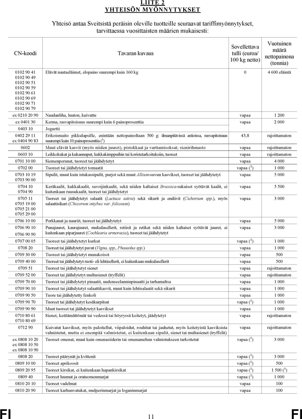 elopaino suurempi kuin 16 kg Naudanliha, luuton, kuivattu Kerma, rasvapitoisuus suurempi kuin 6 painoprosenttia Jogurtti Erikoismaito pikkulapsille, enintään nettopainoltaan 5 g: ilmanpitävissä