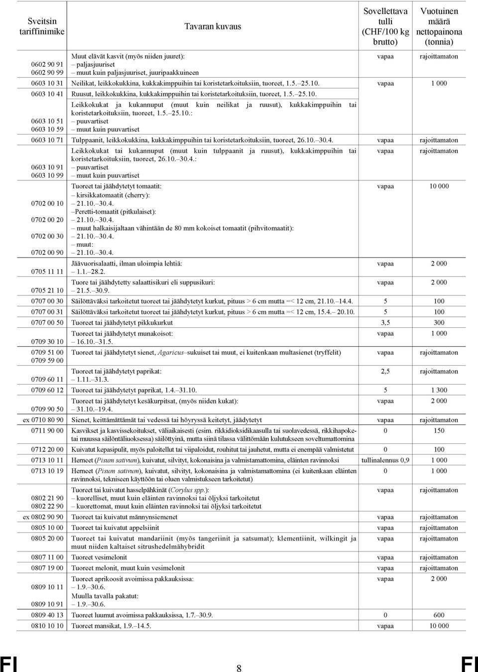 juuripaakkuineen Tavaran kuvaus Neilikat, leikkokukkina, kukkakimppuihin tai koristetarkoituksiin, tuoreet, 1.