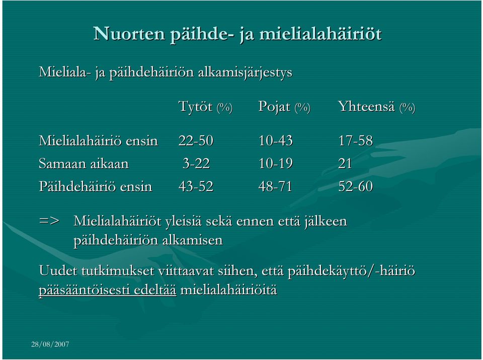 ensin 43-52 48-71 52-60 => Mielialahäiri iriöt t yleisiä sekä ennen että jälkeen lkeen päihdehäiriön n