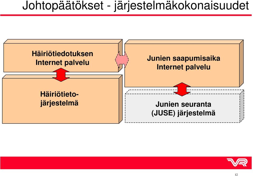 saapumisaika Internet palvelu