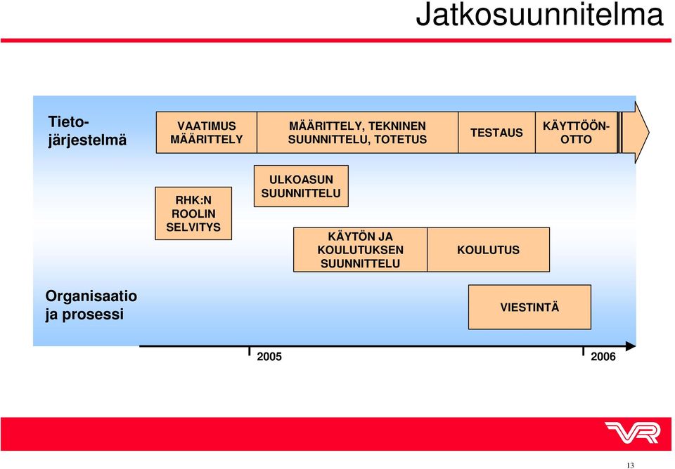 RHK:N ROOLIN SELVITYS ULKOASUN SUUNNITTELU KÄYTÖN JA