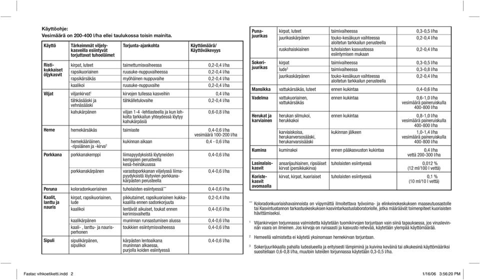 ja vehnäsääski kahukärpänen hernekärsäkäs hernekääriäinen, -ripsiäinen ja -kirva 2 porkkanakemppi porkkanakärpänen Torjunta-ajankohta taimettumisvaiheessa ruusuke-nuppuvaiheessa myöhäinen nuppuvaihe