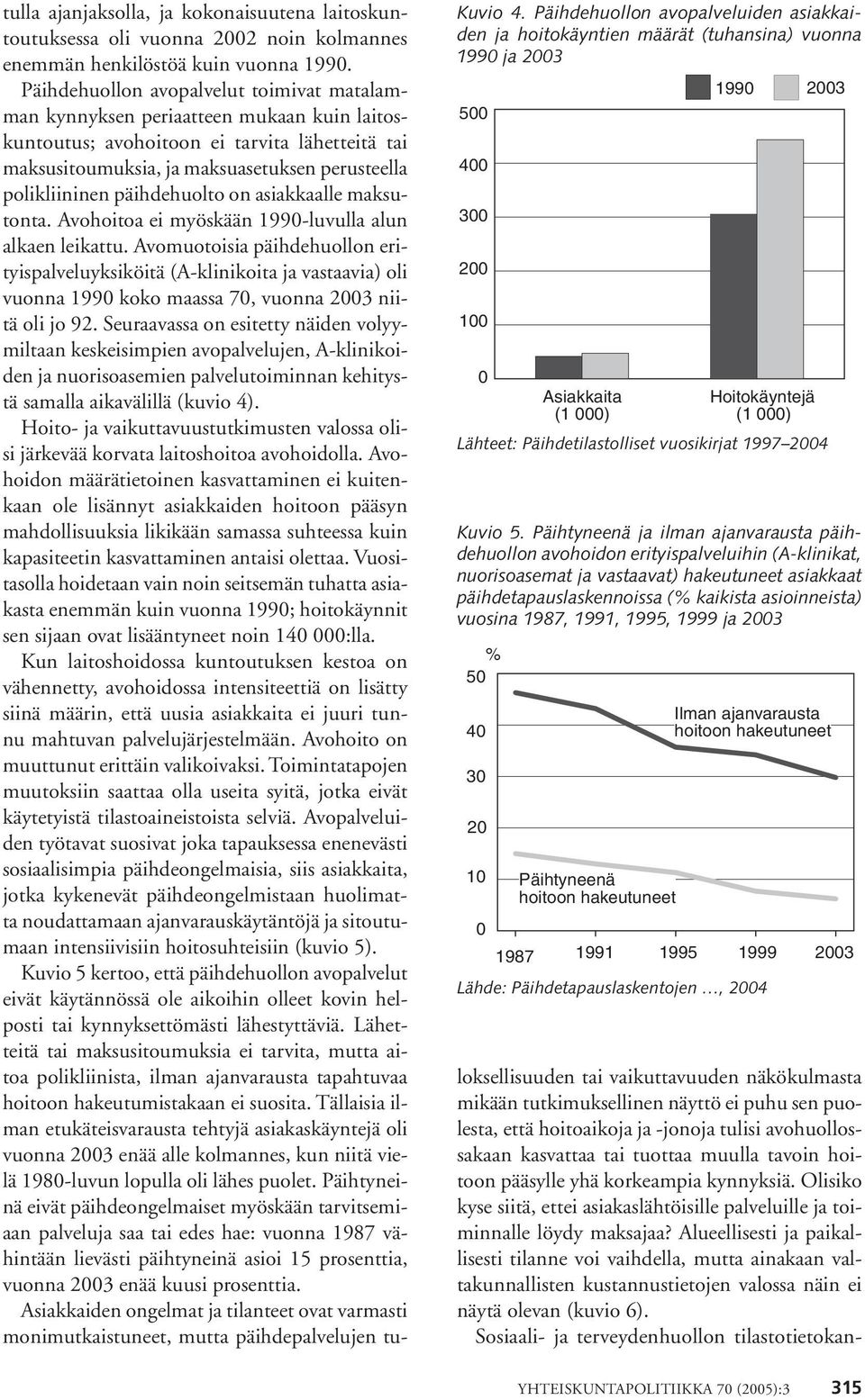 vuosikirjat 1997 2004 Kuvio 5.