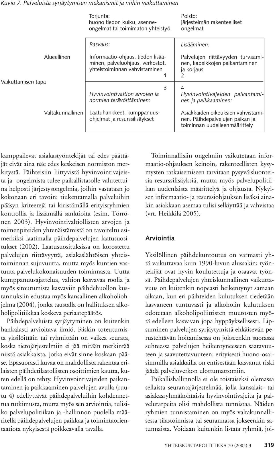 Alueellinen Valtakunnallinen Rasvaus: Informaatio-ohjaus, tiedon lisääminen, palveluohjaus, verkostot, yhteistoiminnan vahvistaminen 1 Hyvinvointivaltion arvojen ja normien terävöittäminen: