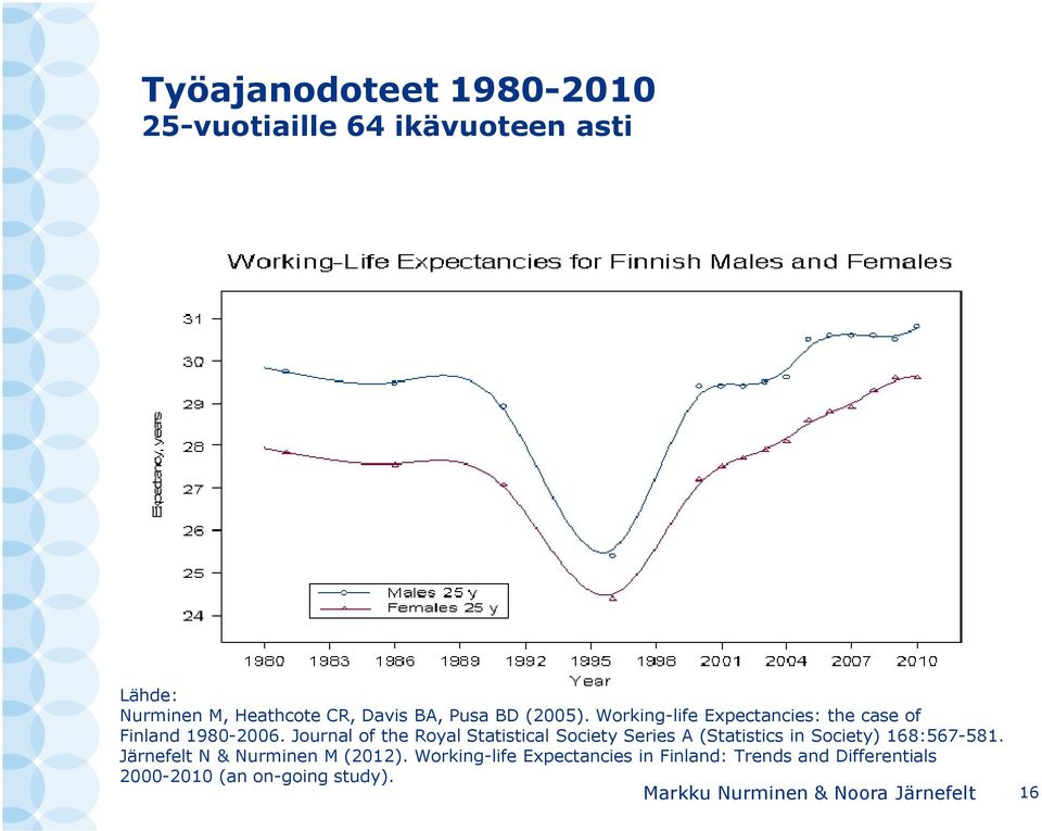 Journal of the Royal Statistical Society Series A (Statistics in Society) 168:567-581.