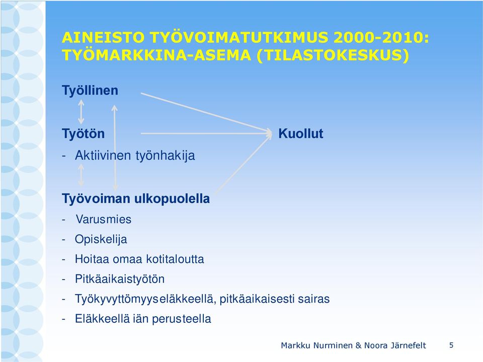 Opiskelija - Hoitaa omaa kotitaloutta - Pitkäaikaistyötön -