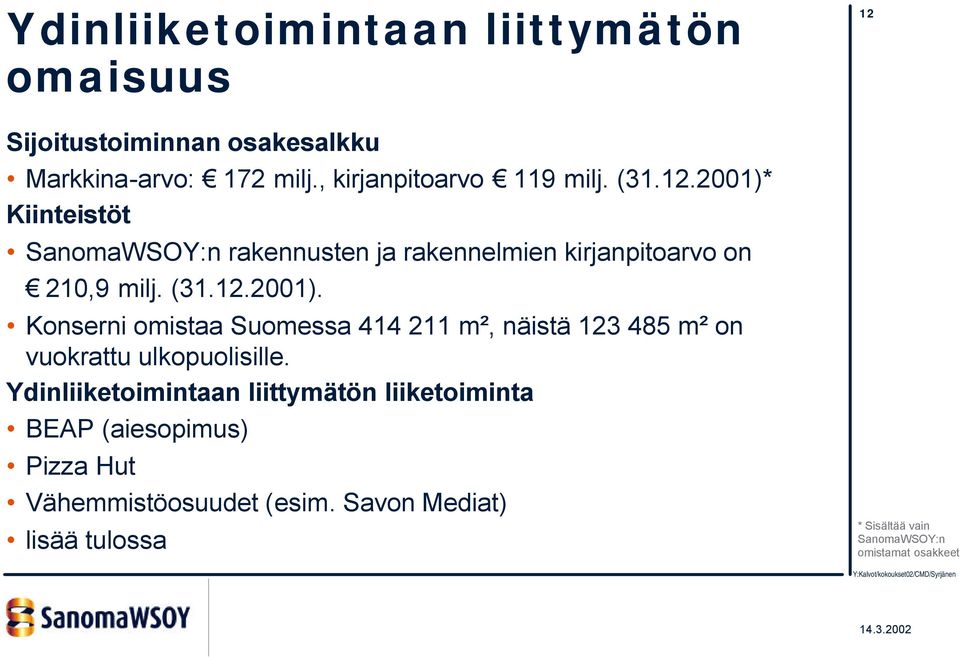 Ydinliiketoimintaan liittymätön liiketoiminta BEAP (aiesopimus) Pizza Hut Vähemmistöosuudet (esim.