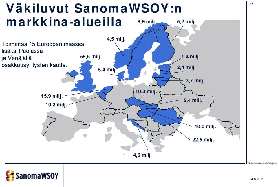 Toimintaa 15 Euroopan maassa, lisäksi Puolassa ja Venäjällä 59,5 milj.