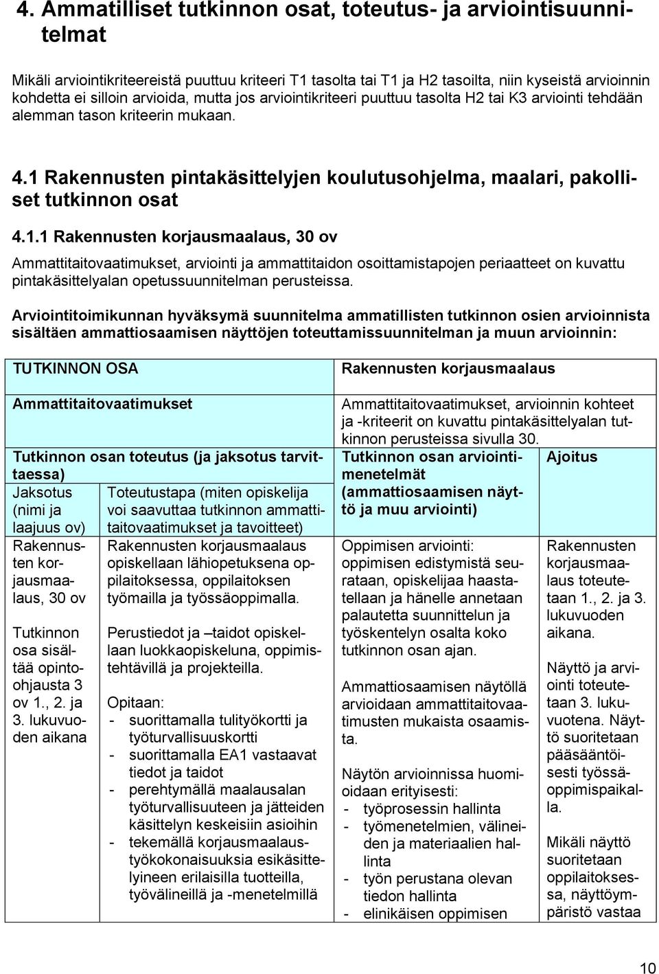 1 Rakennusten pintakäsittelyjen koulutusohjelma, maalari, pakolliset tutkinnon osat 4.1.1 Rakennusten korjausmaalaus, 30 ov Ammattitaitovaatimukset, arviointi ja ammattitaidon osoittamistapojen periaatteet on kuvattu pintakäsittelyalan opetussuunnitelman perusteissa.