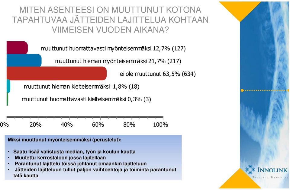 kielteisemmäksi 1,8% (18) muuttunut huomattavasti kielteisemmäksi 0,3% (3) 4 Miksi muuttunut myönteisemmäksi (perustelut): Saatu lisää valistusta