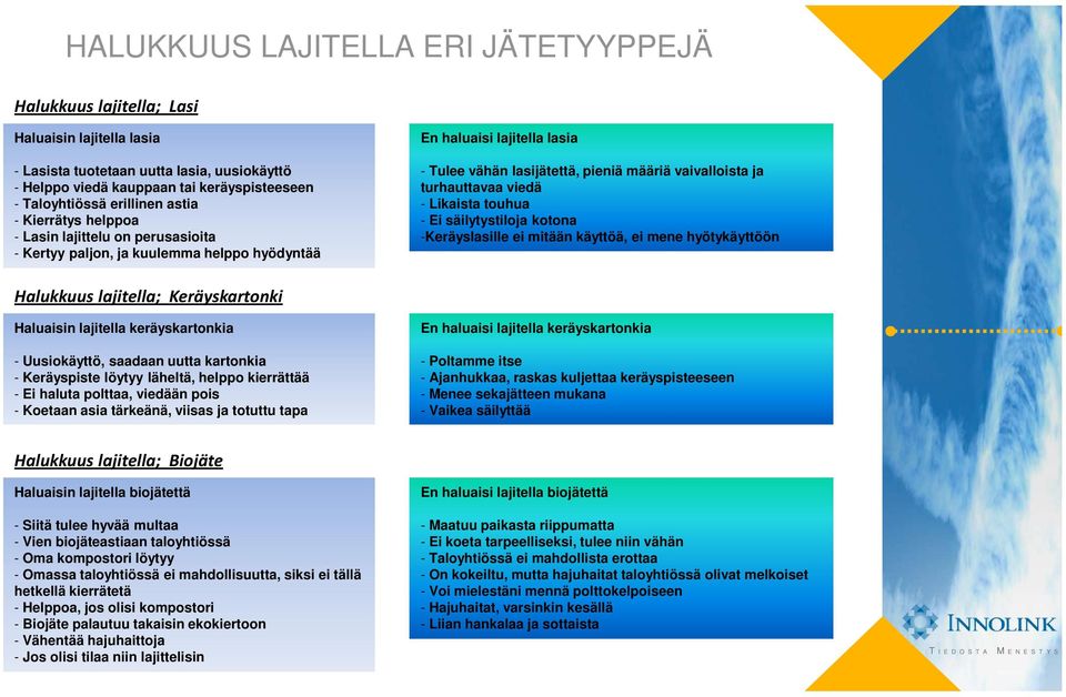 ja turhauttavaa viedä - Likaista touhua - Ei säilytystiloja kotona -Keräyslasille ei mitään käyttöä, ei mene hyötykäyttöön Halukkuus lajitella; Keräyskartonki Haluaisin lajitella keräyskartonkia -