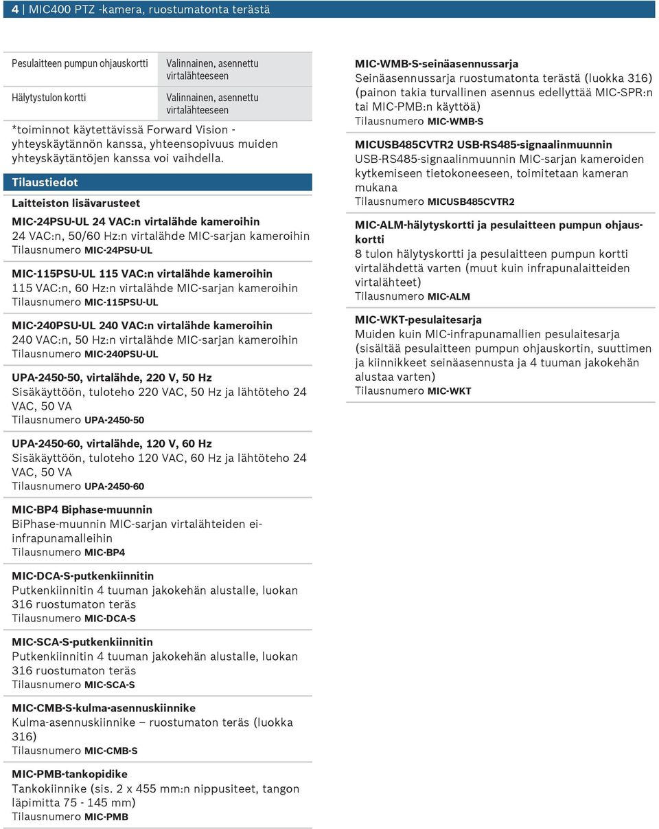Tilastiedot Laitteiston lisävarsteet MIC-24PSU-UL 24 VAC:n virtalähde kameroihin 24 VAC:n, 50/60 Hz:n virtalähde MIC-sarjan kameroihin Tilasnmero MIC-24PSU-UL MIC-115PSU-UL 115 VAC:n virtalähde