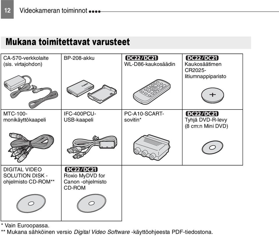 IFC-400PCU- USB-kaapeli PC-A10-SCARTsovitin* Tyhjä DVD-R-levy (8 cm:n Mini DVD) DIGITAL VIDEO SOLUTION DISK - ohjelmisto